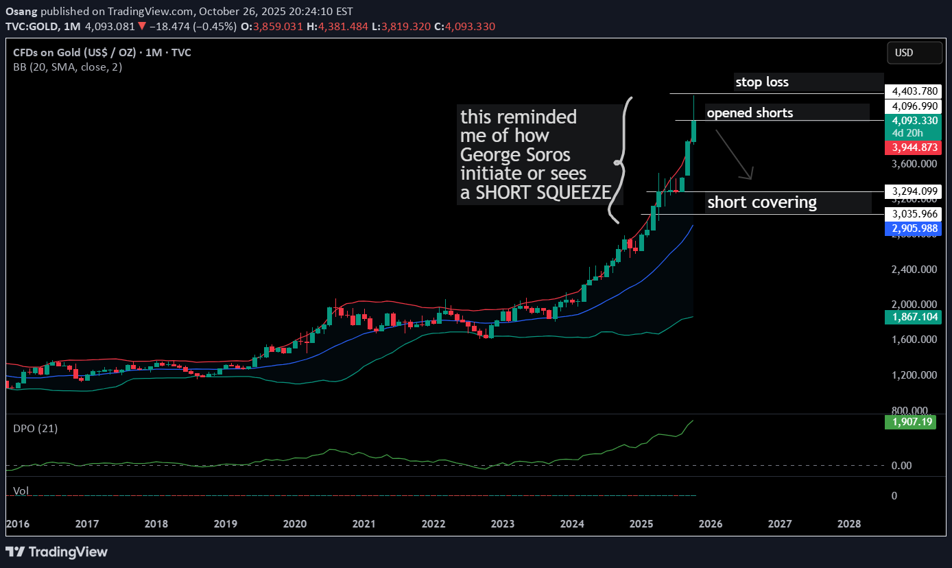 SellPAXG،Technical،Osang