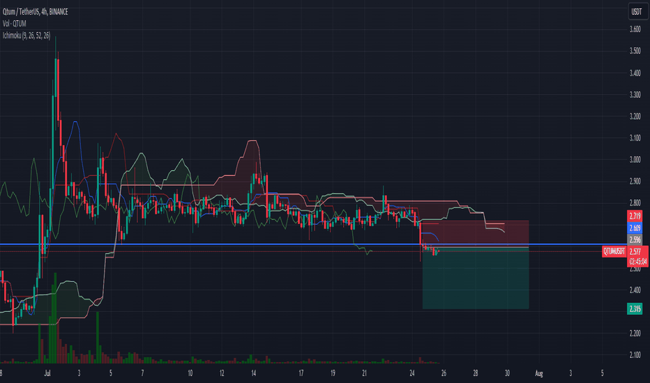 فروشQTUM،تکنیکال،mohankumar1998209