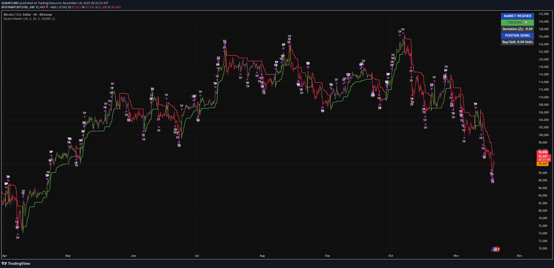 İndirimBTC،Teknik،CustomQuantLabs