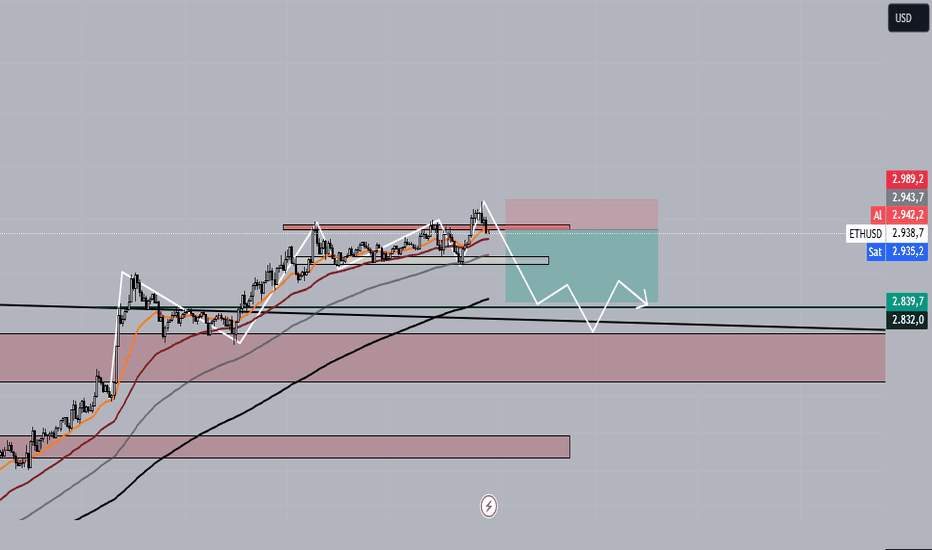 ETH،تکنیکال،ferdi325