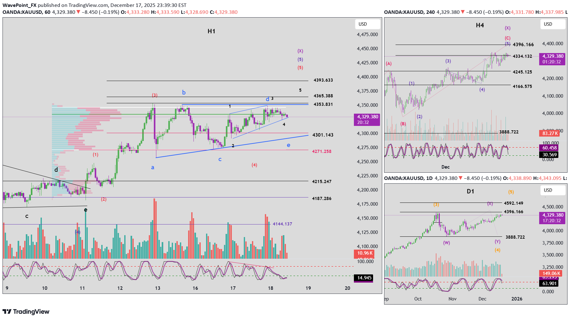 شراءPAXG،التحليل الفني،WavePoint_FX