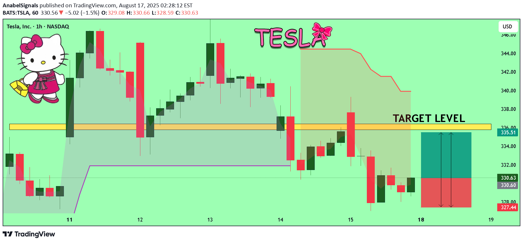 BuyTSLAX،Technical،AnabelSignals