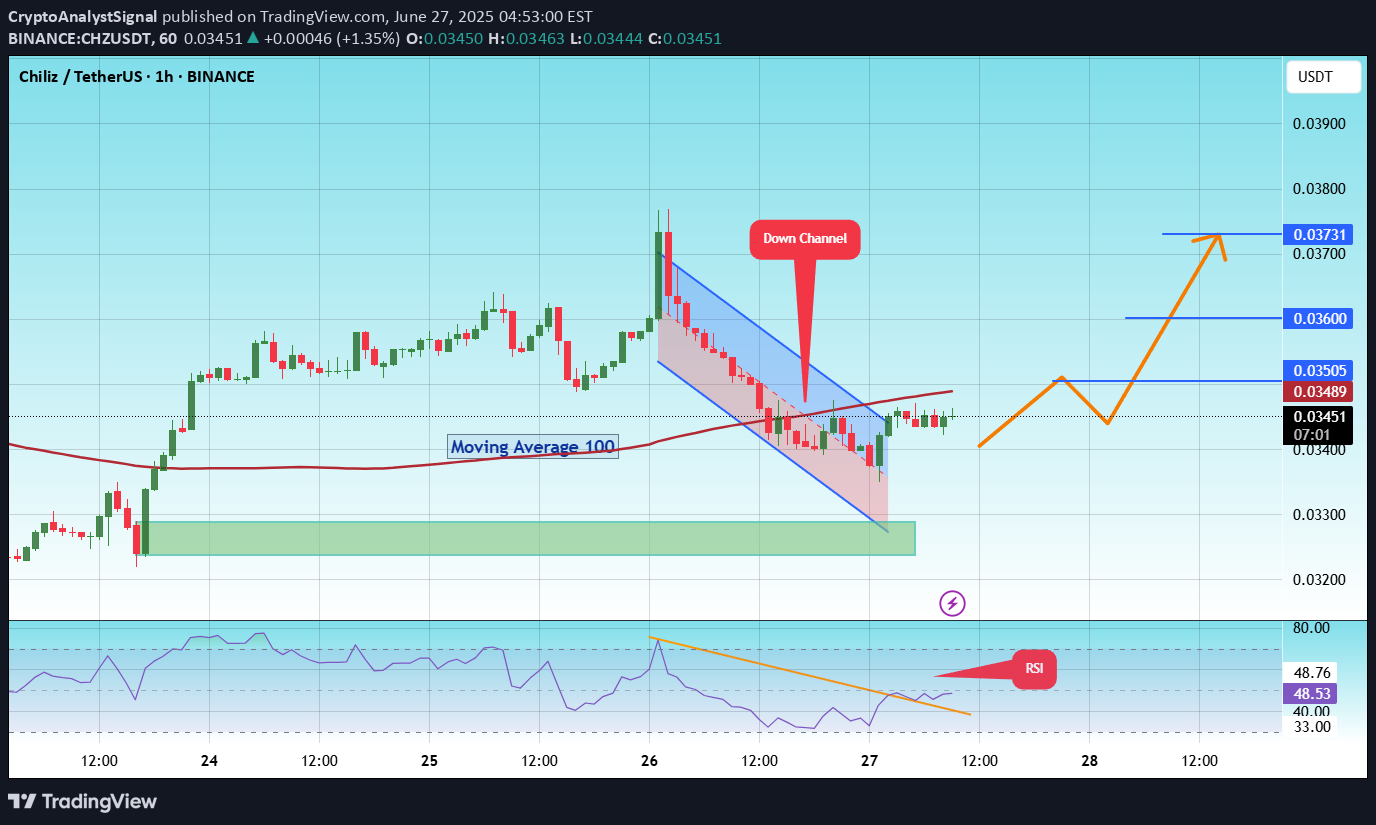 Satın al،Teknik،CryptoAnalystSignal
