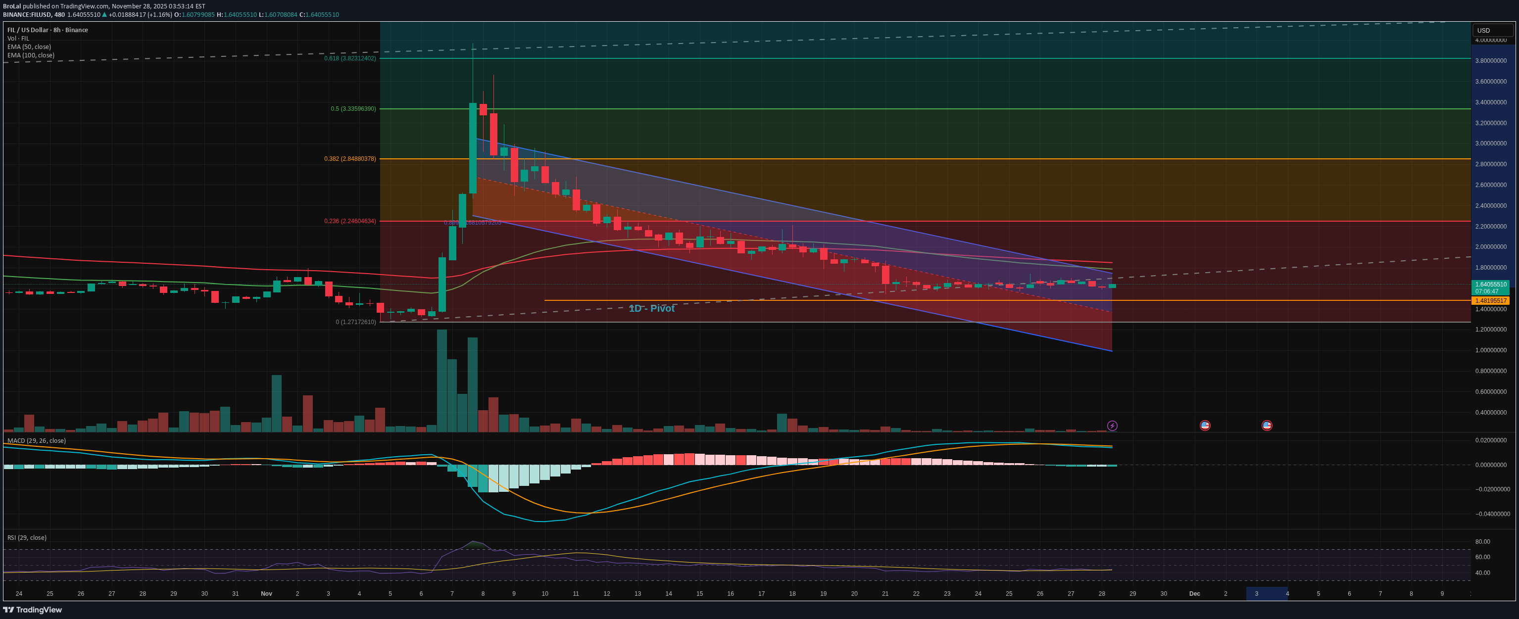 خرید،تکنیکال،BroLal