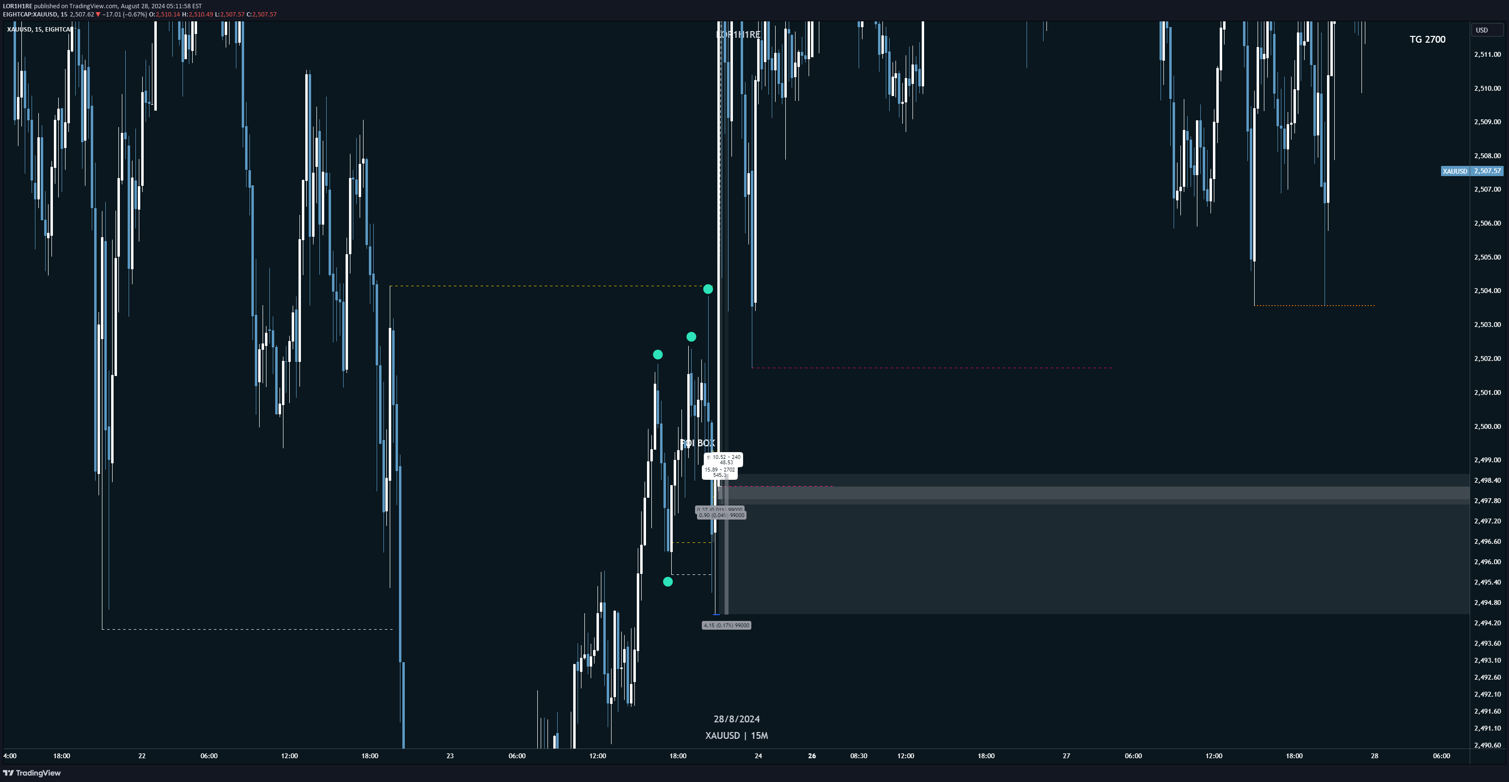 PAXG،تکنیکال،LOR1H1RE