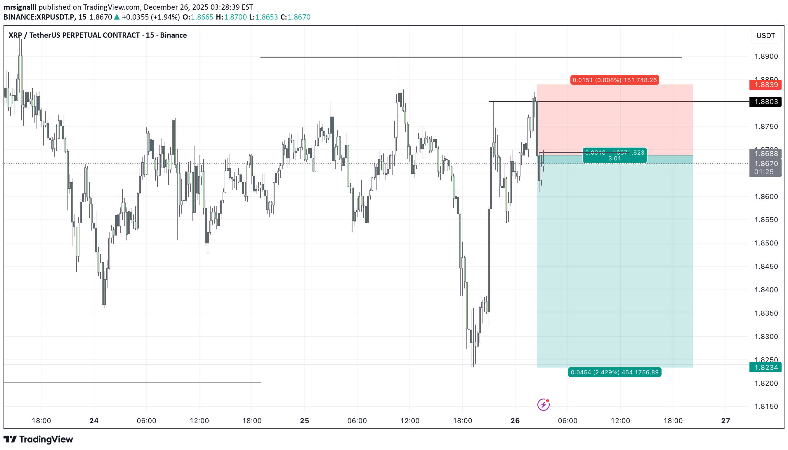 فروشXRP،تکنیکال،mrsignalll