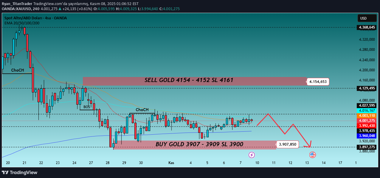 فروشPAXG،تکنیکال،Ryan_TitanTrader