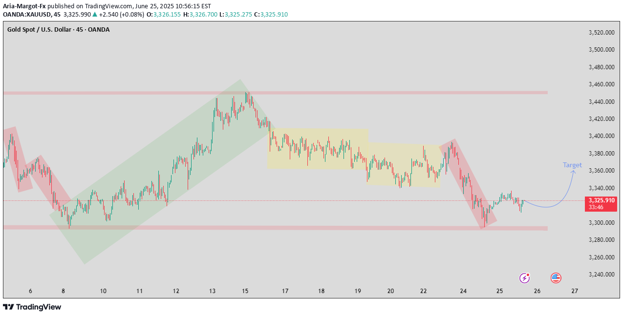 BuyPAXG،Technical،Aria-Margot-Fx