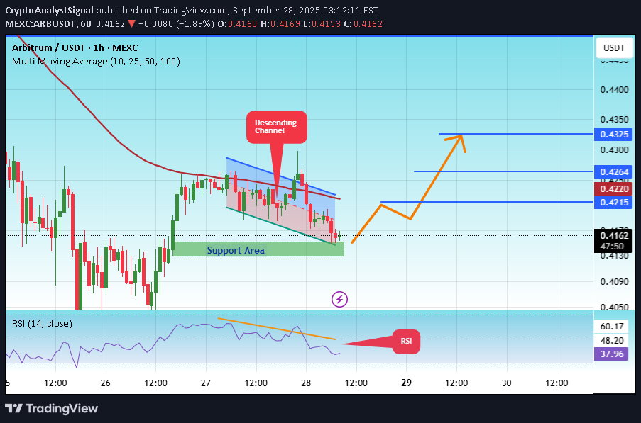خریدARB،تکنیکال،CryptoAnalystSignal