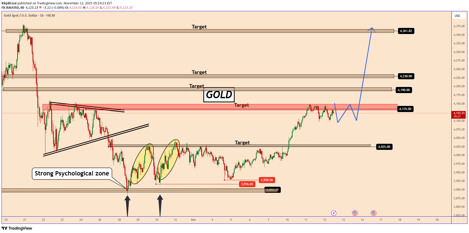 Satın alPAXG،Teknik،KlejdiCuni