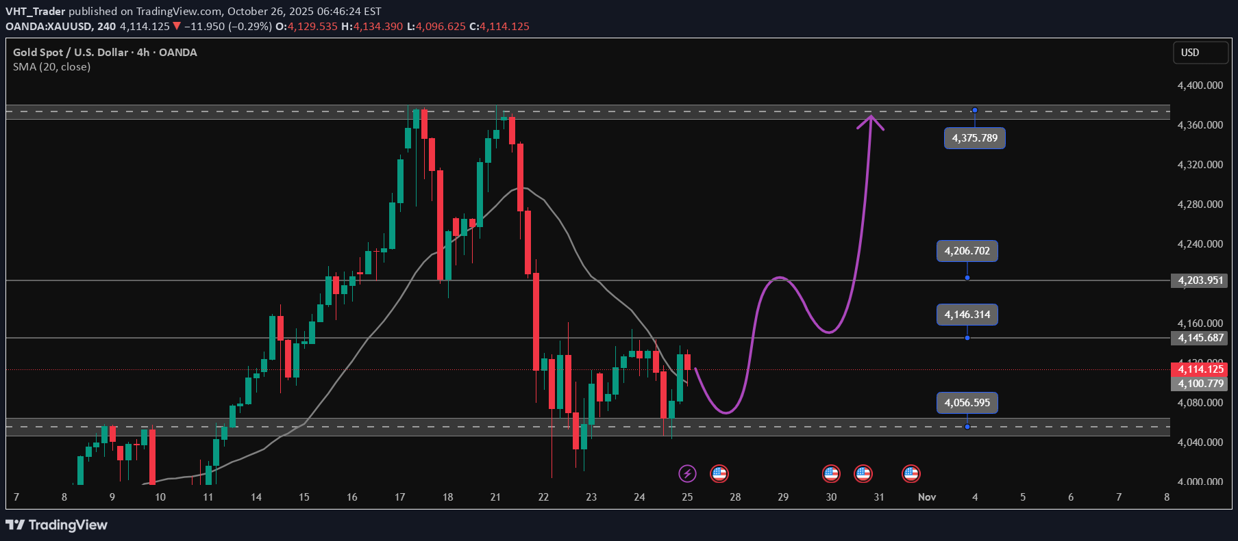 خریدPAXG،تکنیکال،VHT_Trader
