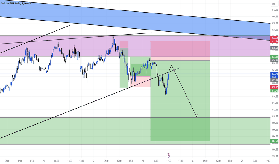 SellPAXG،Technical،trendline2024