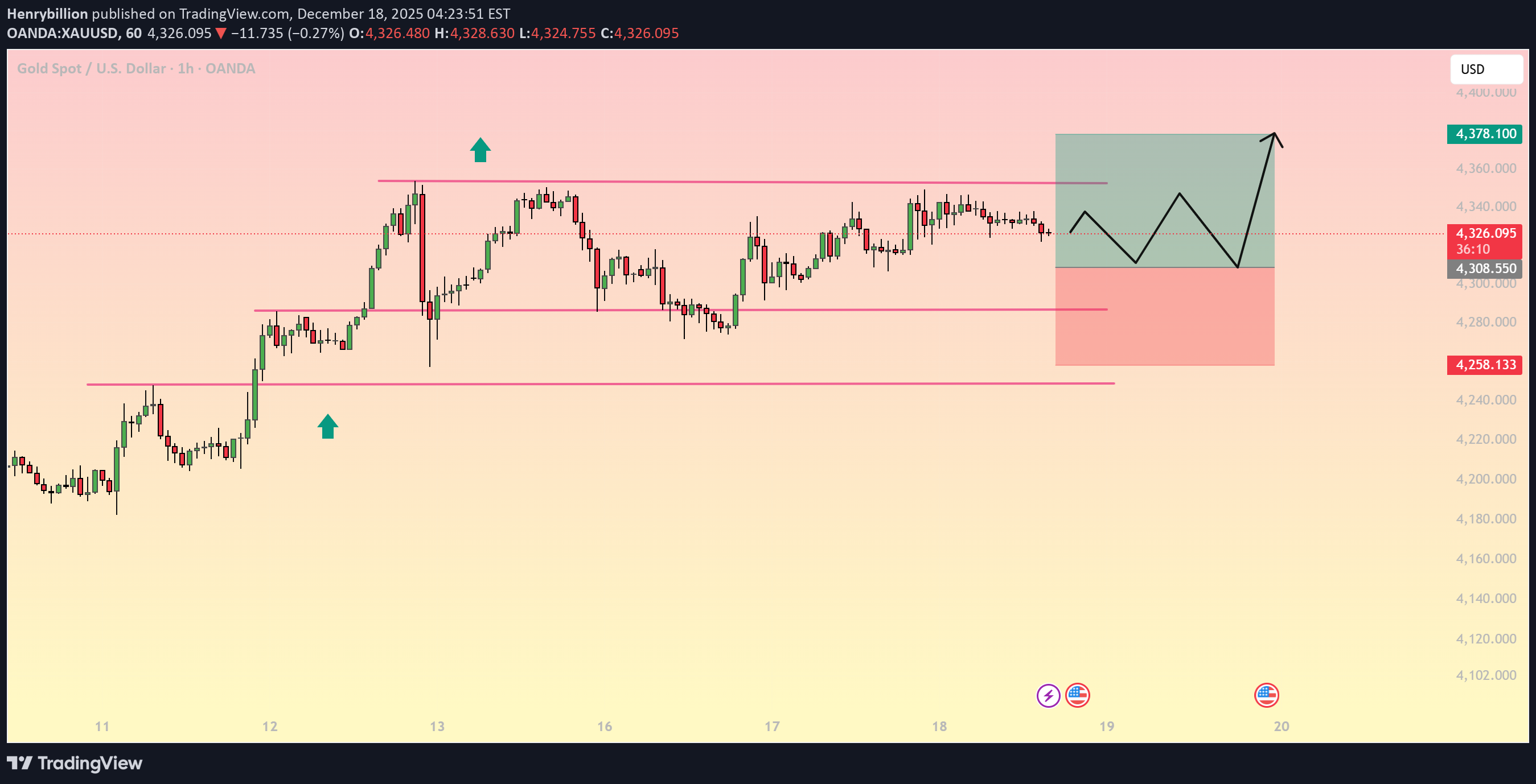 PAXG،تکنیکال،Henrybillion