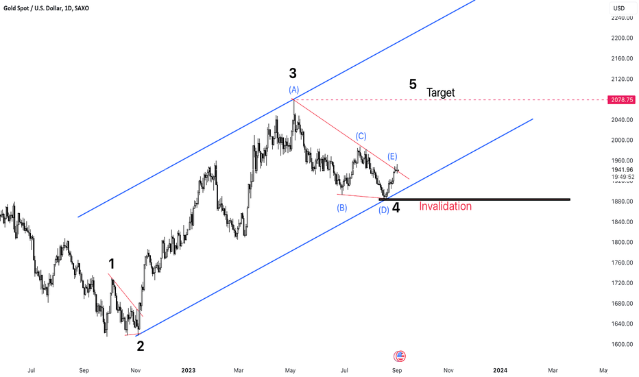 خریدPAXG،تکنیکال،Waves-Fib