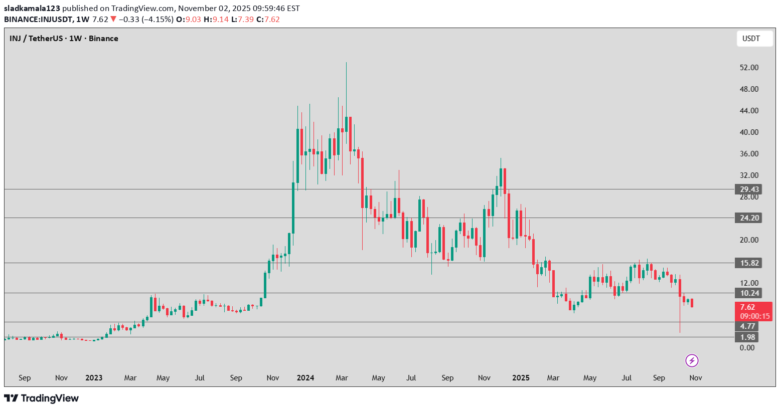 INJ،Technical،sladkamala123