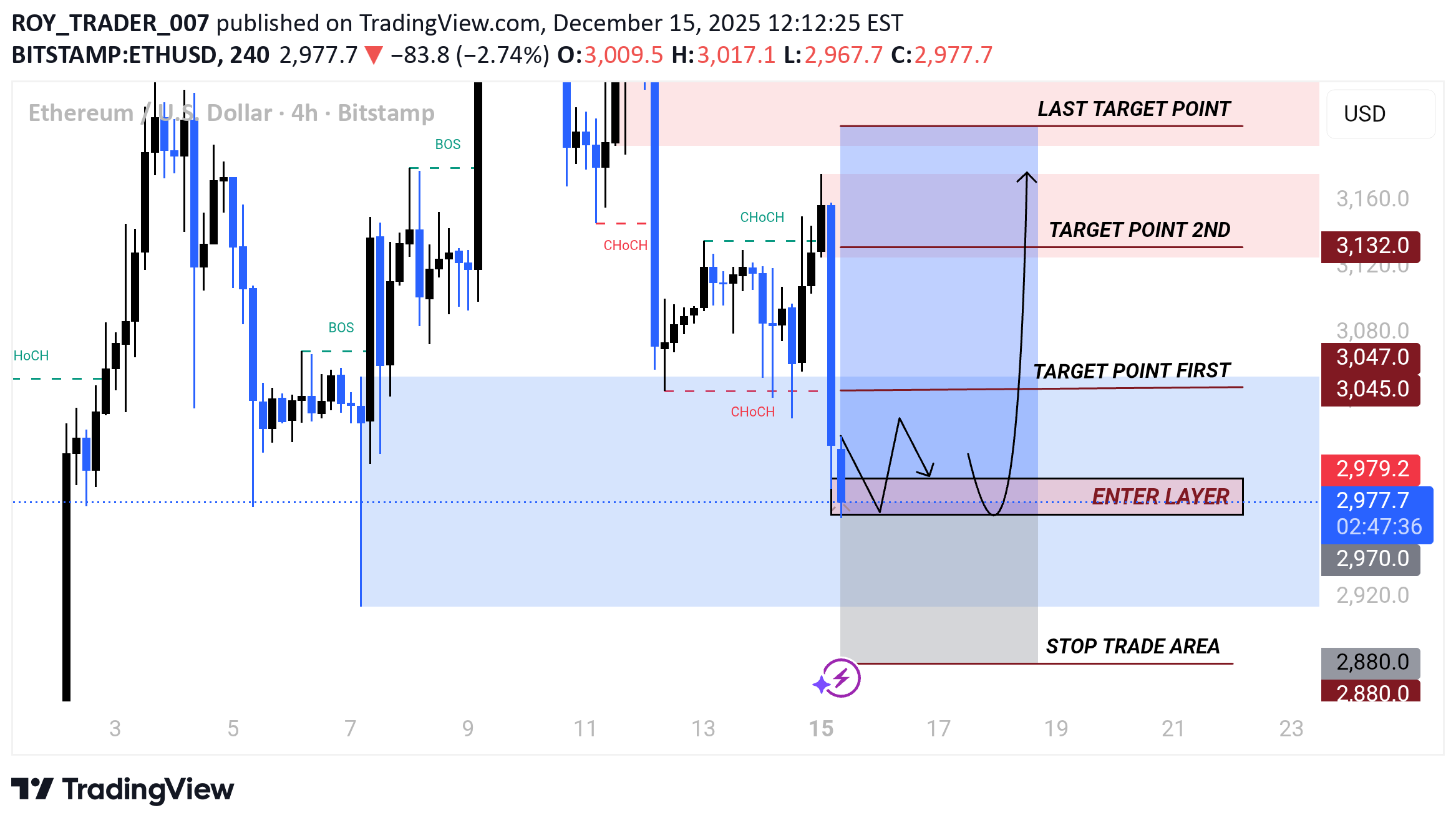 Buy،Technical،ROY_TRADER_007
