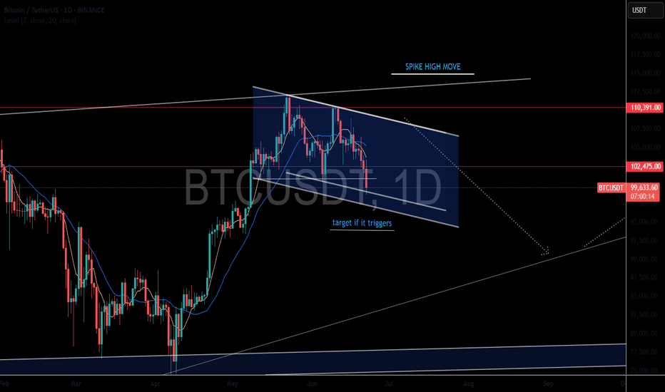 BTC،تکنیکال،Trading-Capital