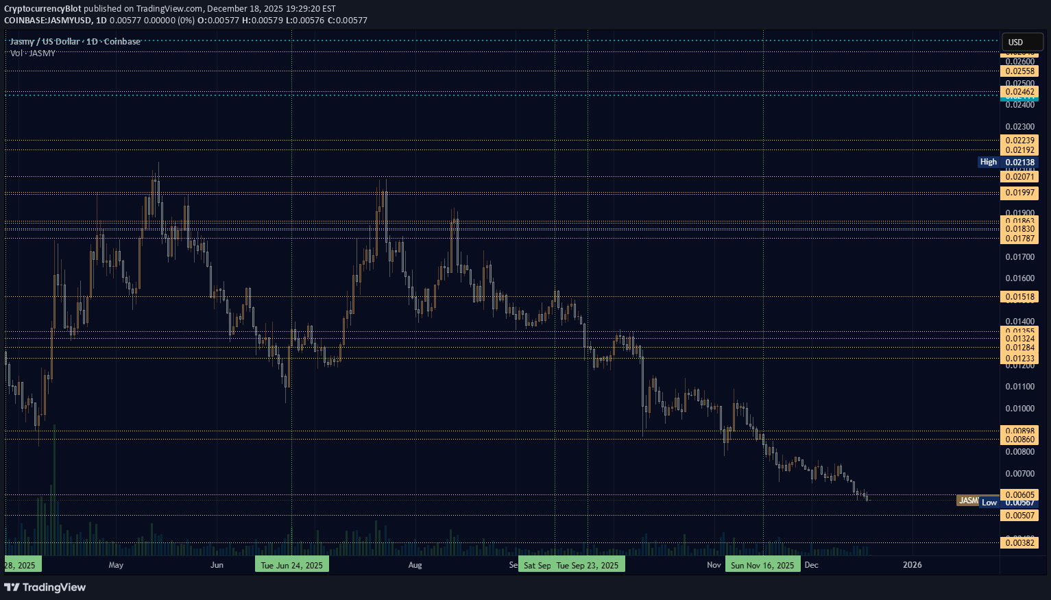 JASMY،تکنیکال،CryptocurrencyBlot