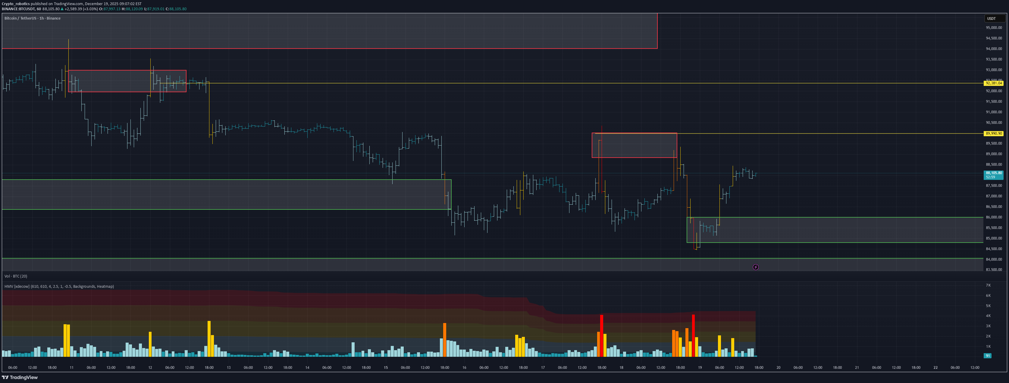خریدBTC،تکنیکال،Crypto_robotics