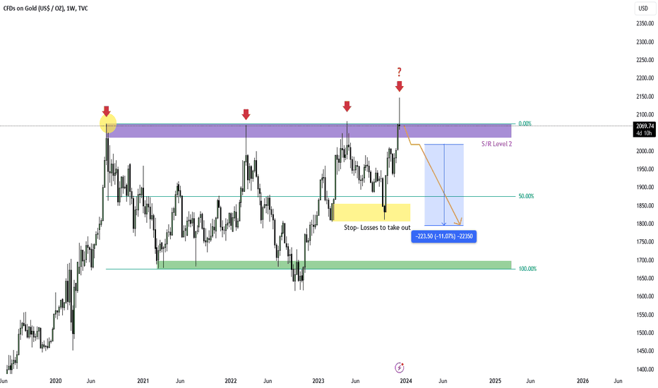 فروشPAXG،تکنیکال،a_tale_of_bulls_and_bears