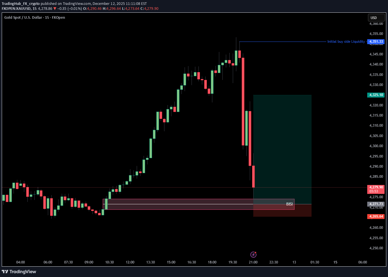 Satın alPAXG،Teknik،TradingHub_FX_crypto