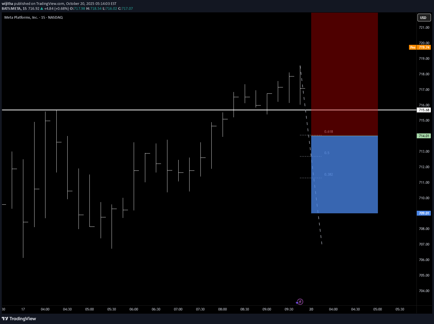 خریدMETAX،تکنیکال،wijitha