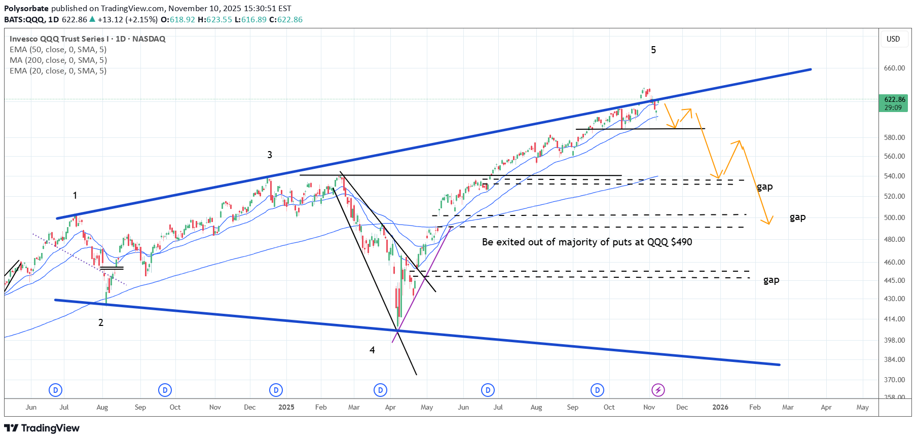 فروش،تکنیکال،Polysorbate