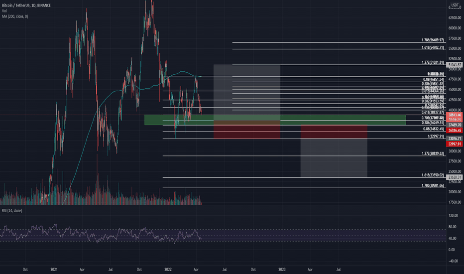 خریدBTC،تکنیکال،hiteshbhatia3559
