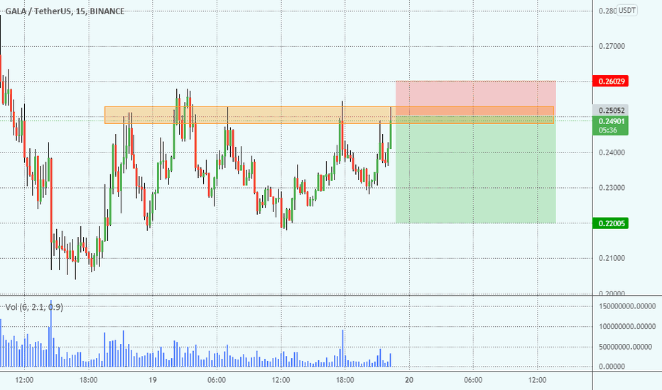 فروشGALA،تکنیکال،SniperSignals