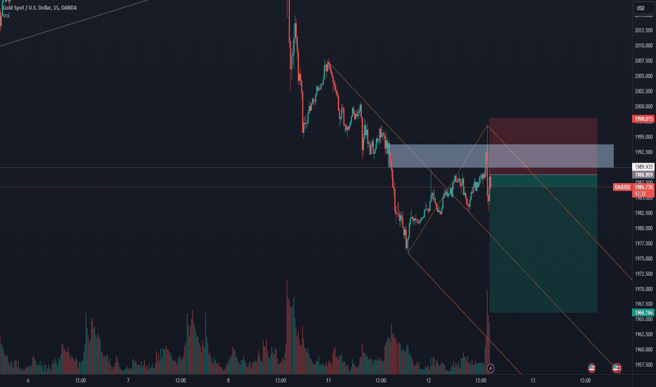 SellPAXG،Technical،Ariotrades