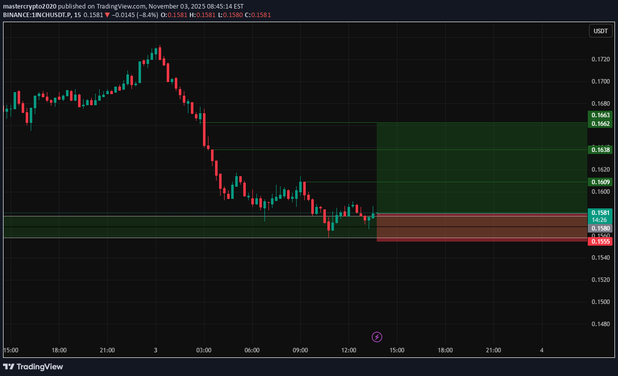 خرید،تکنیکال،mastercrypto2020