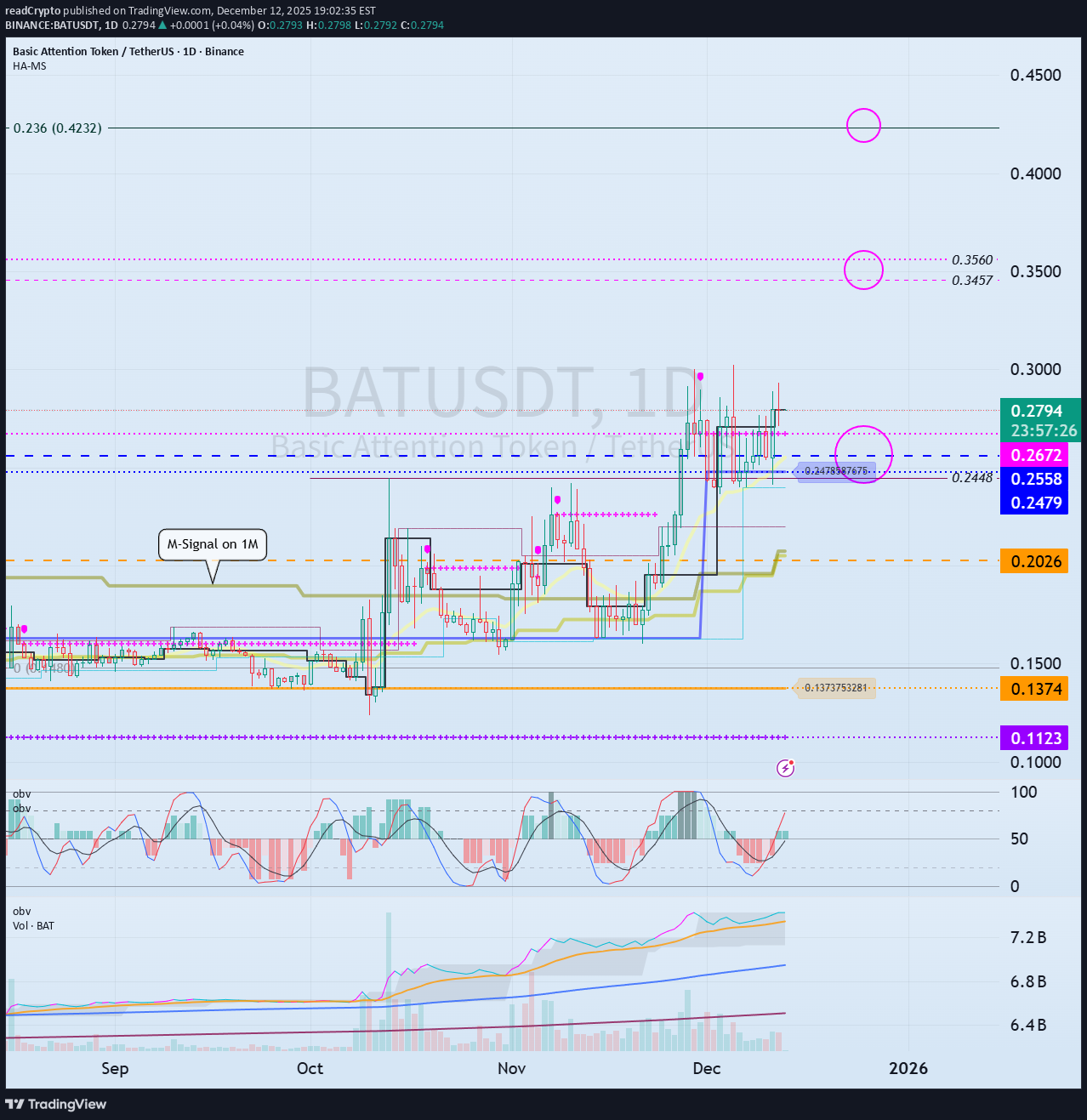 BAT،التحليل الفني،readCrypto
