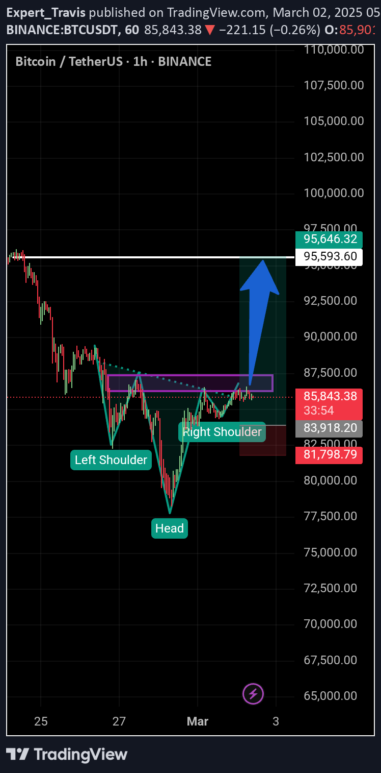 خریدBTC،تکنیکال،Expert_Travis