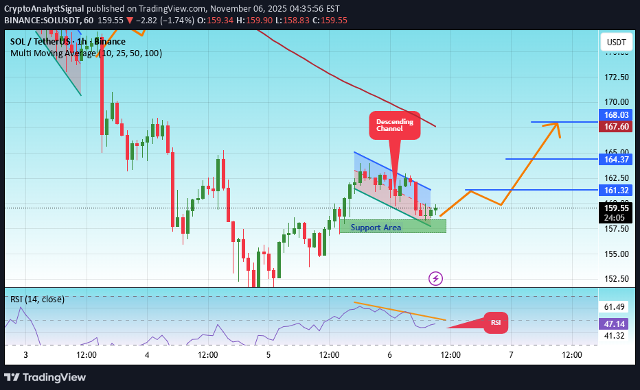 شراءSOL،التحليل الفني،CryptoAnalystSignal