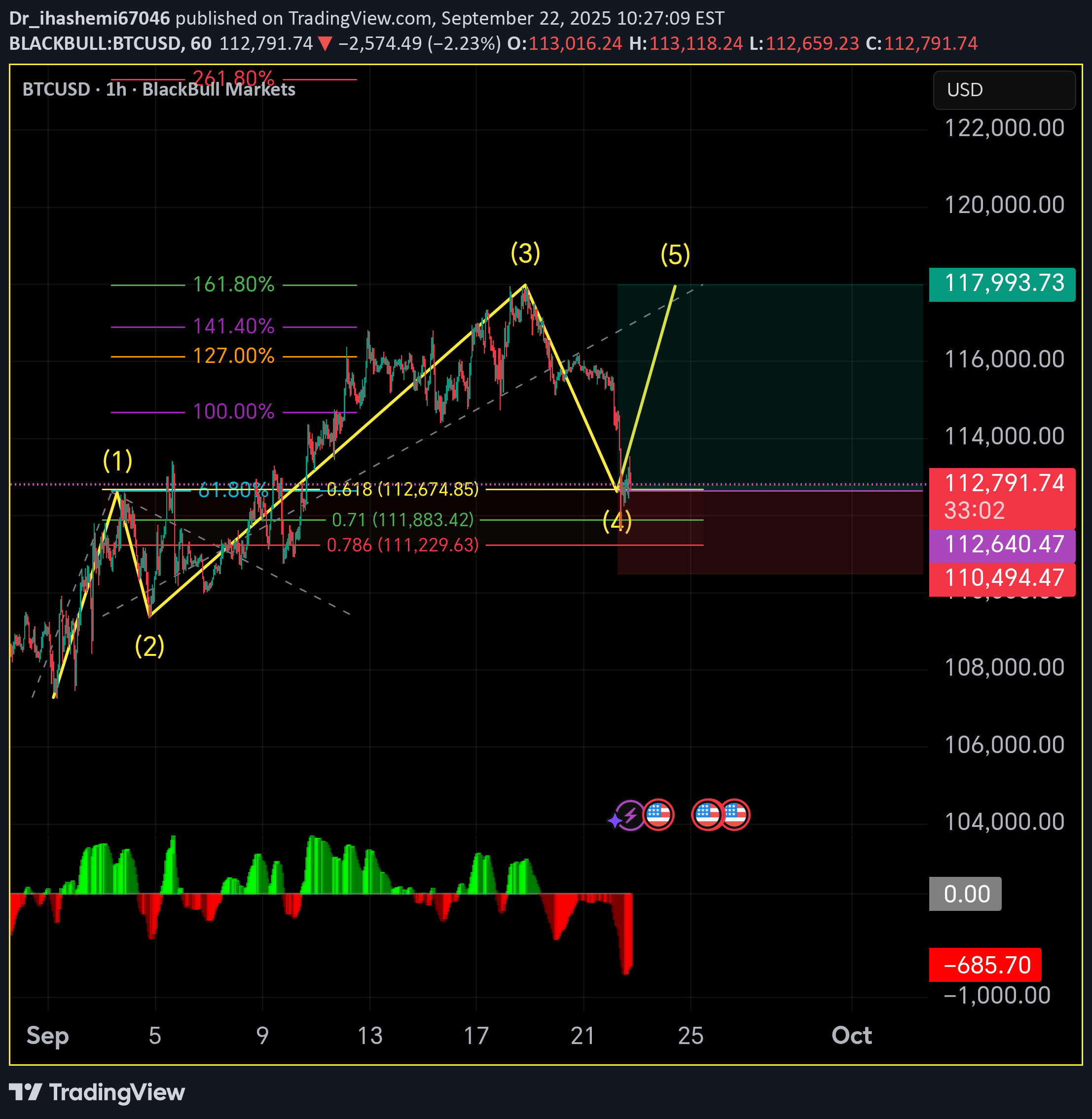 خریدBTC،تکنیکال،Dr_ihashemi67046