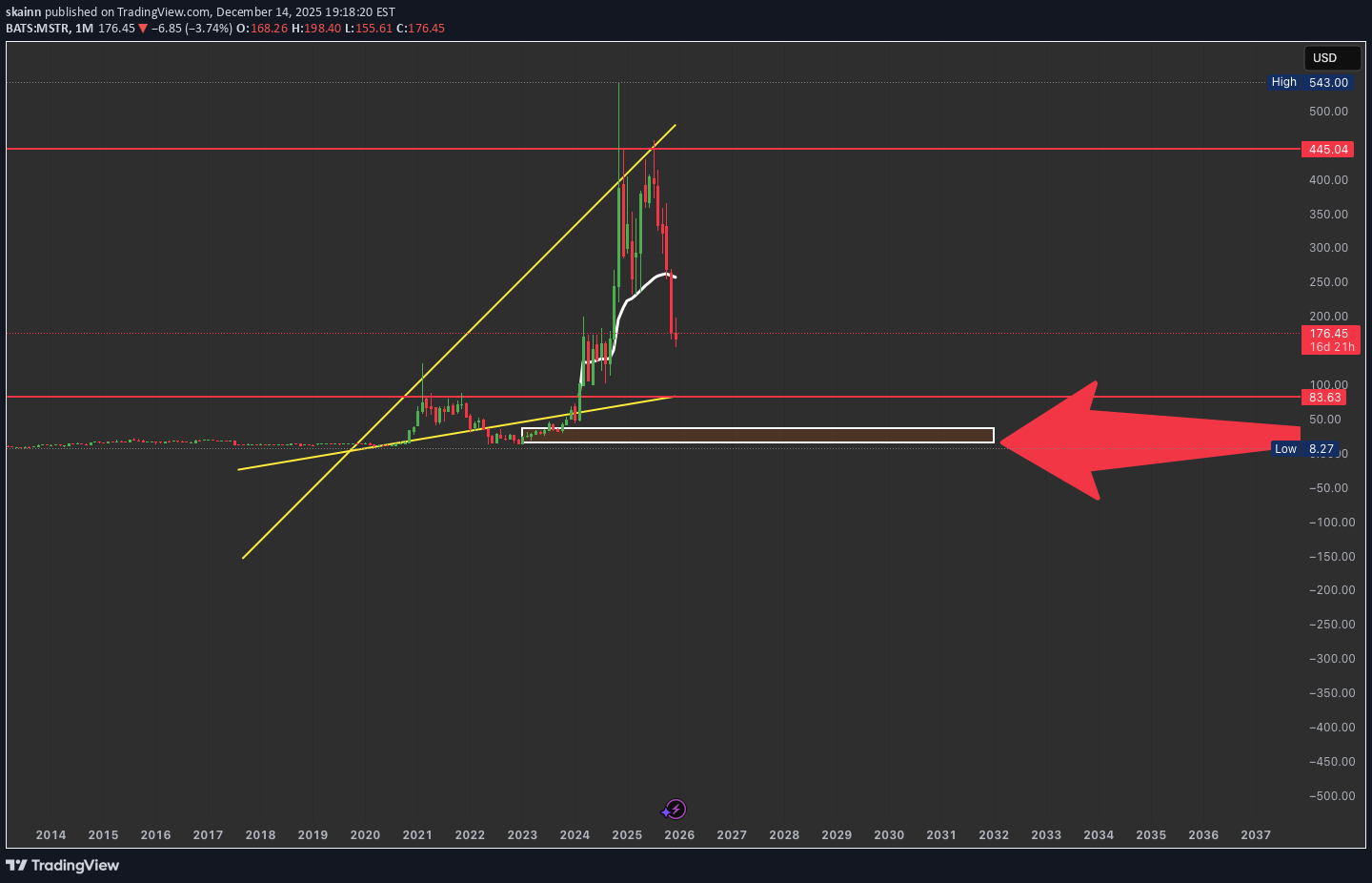 İndirimMSTRX،Teknik،skainn