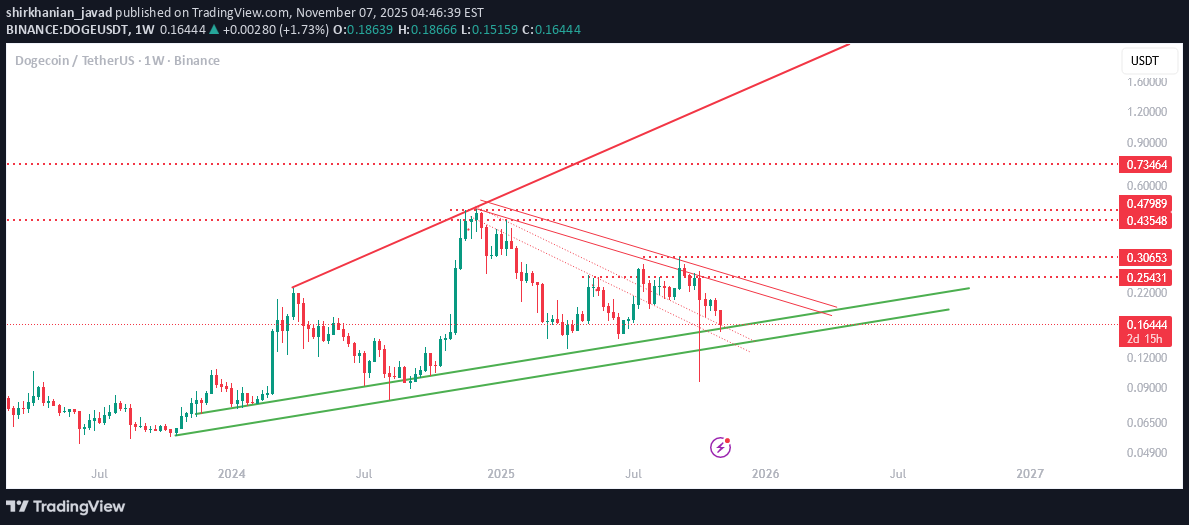 شراء،التحليل الفني،shirkhanian_javad