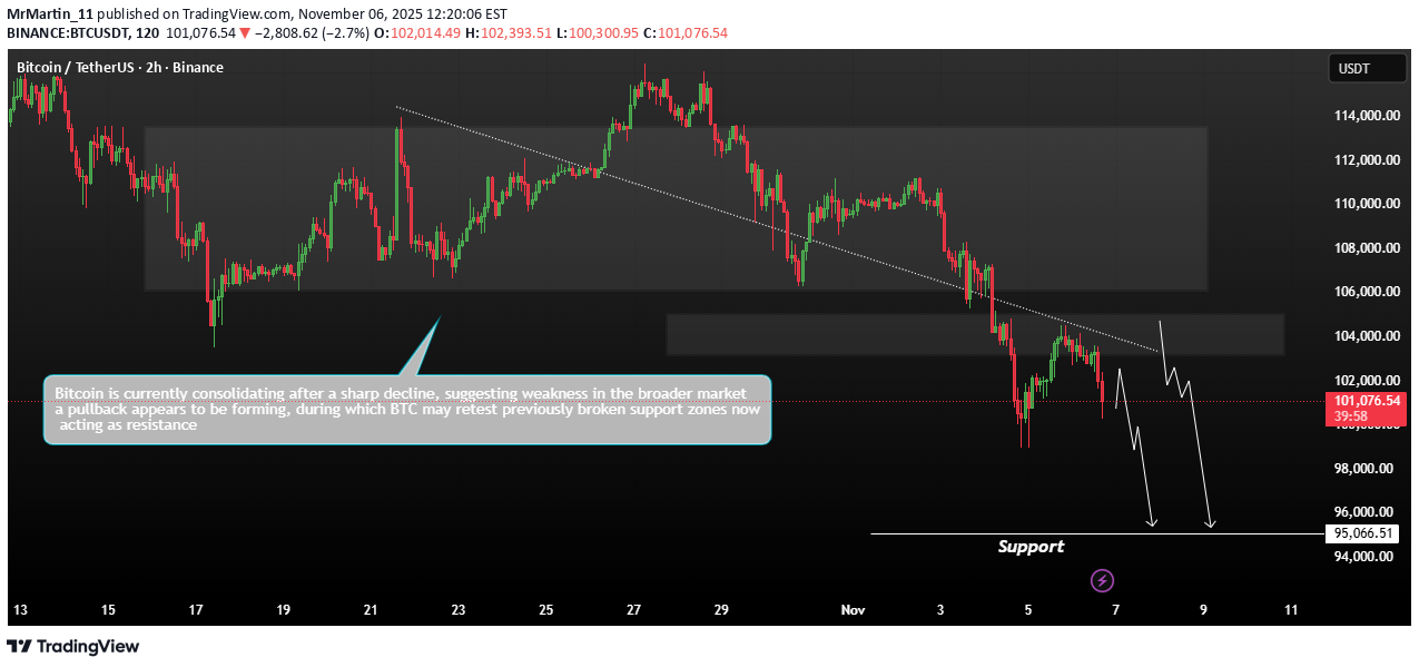 بيع،التحليل الفني،MrMartin_11