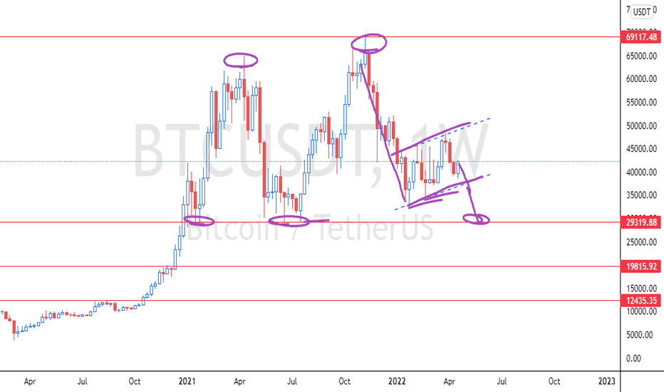 BTC،Teknik،ChartsEmpire01