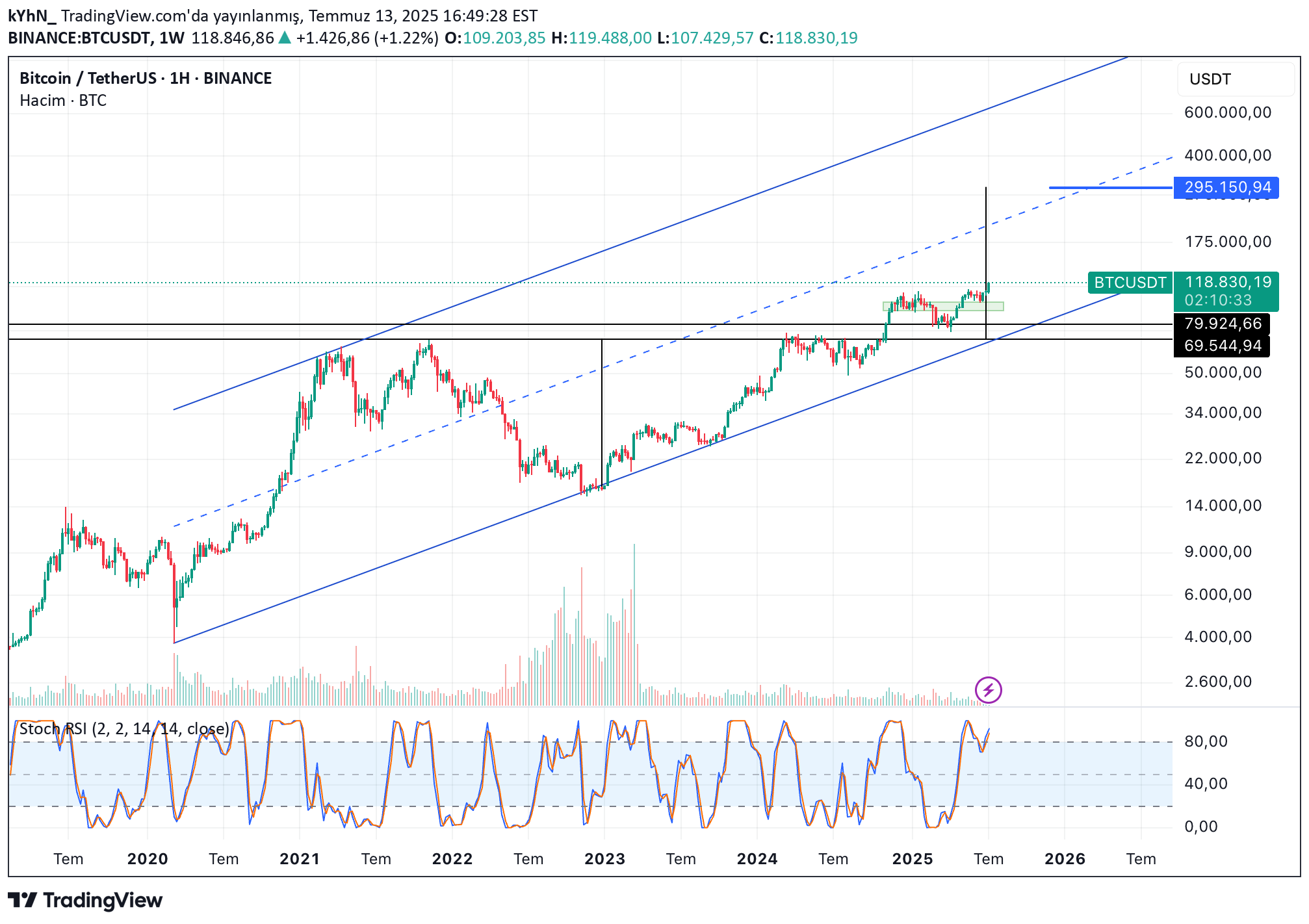BTC،التحليل الفني،kYhN_