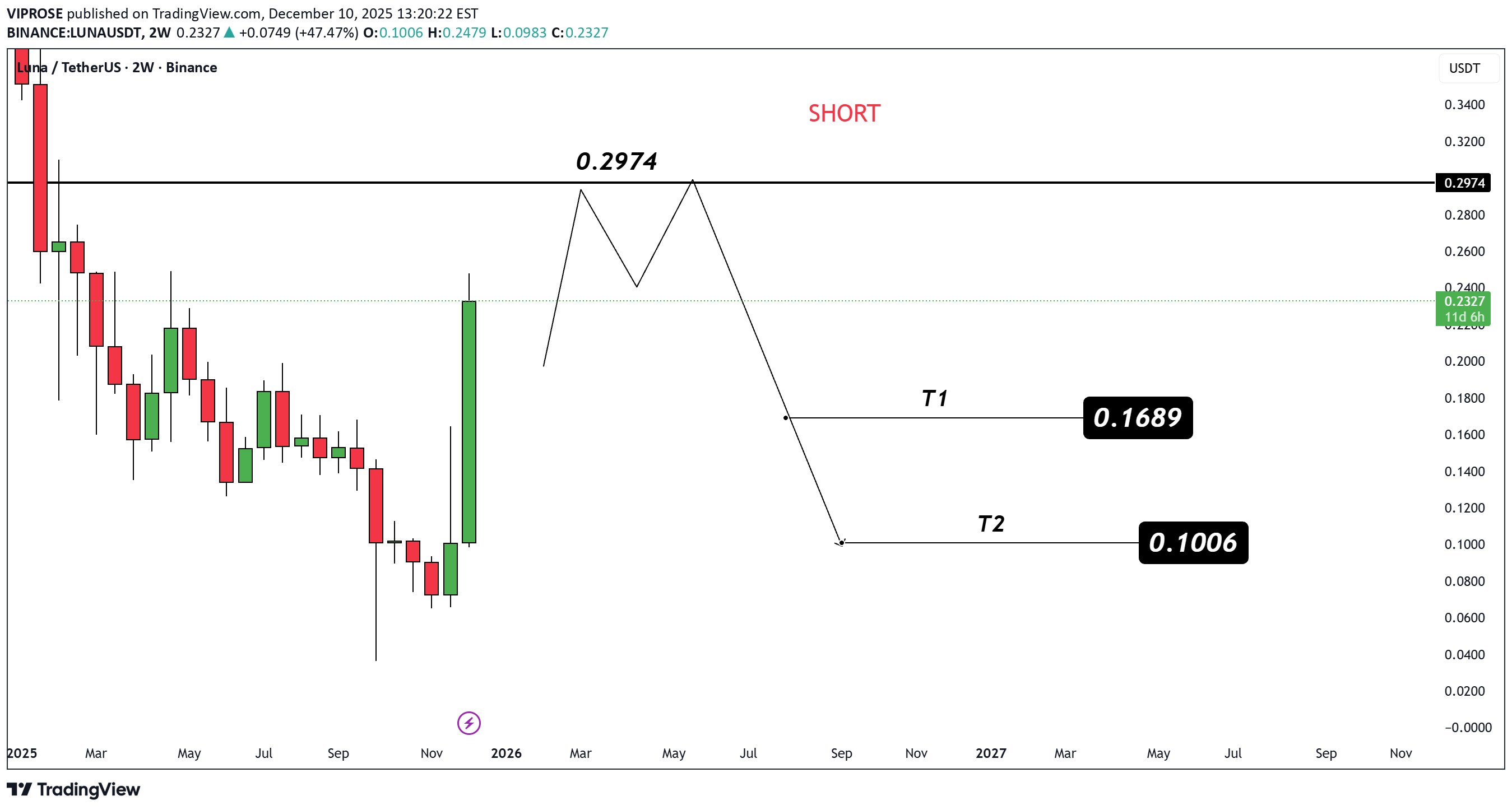 İndirimLUNA،Teknik،VIPROSE