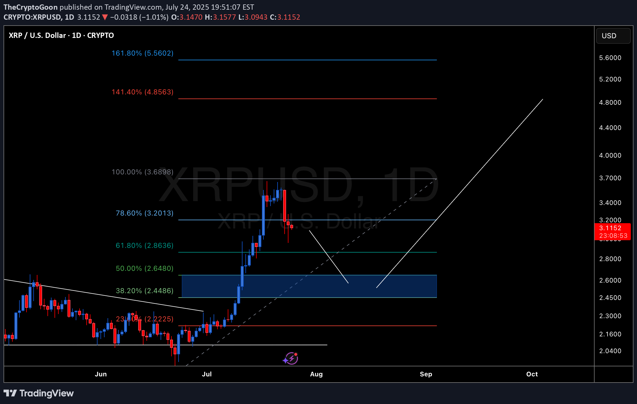 Satın alXRP،Teknik،TheCryptoGoon