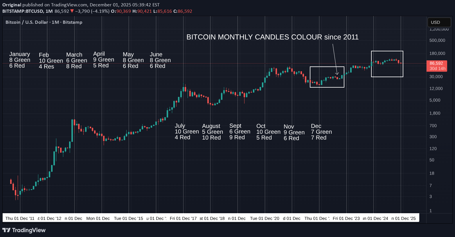 BTC،التحليل الفني،Orriginal