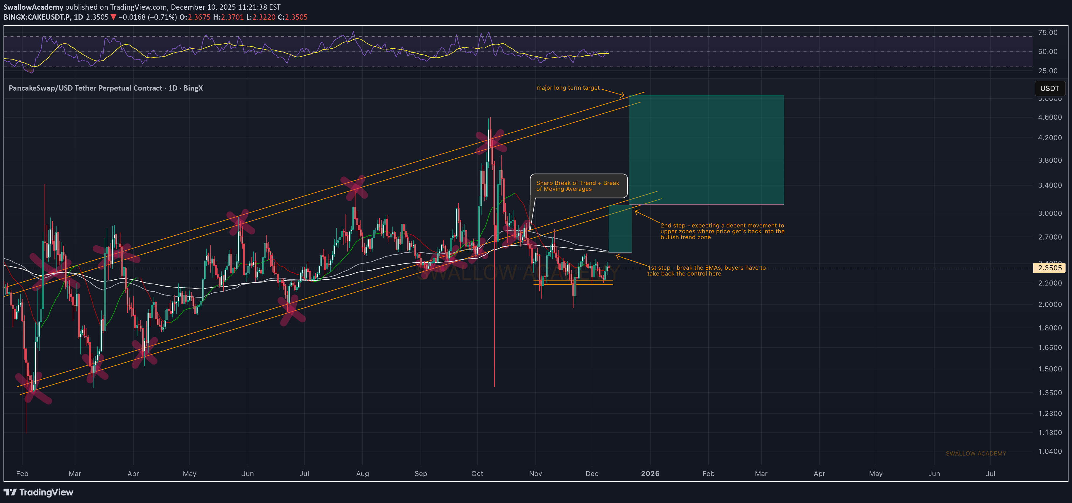 خرید،تکنیکال،SwallowAcademy