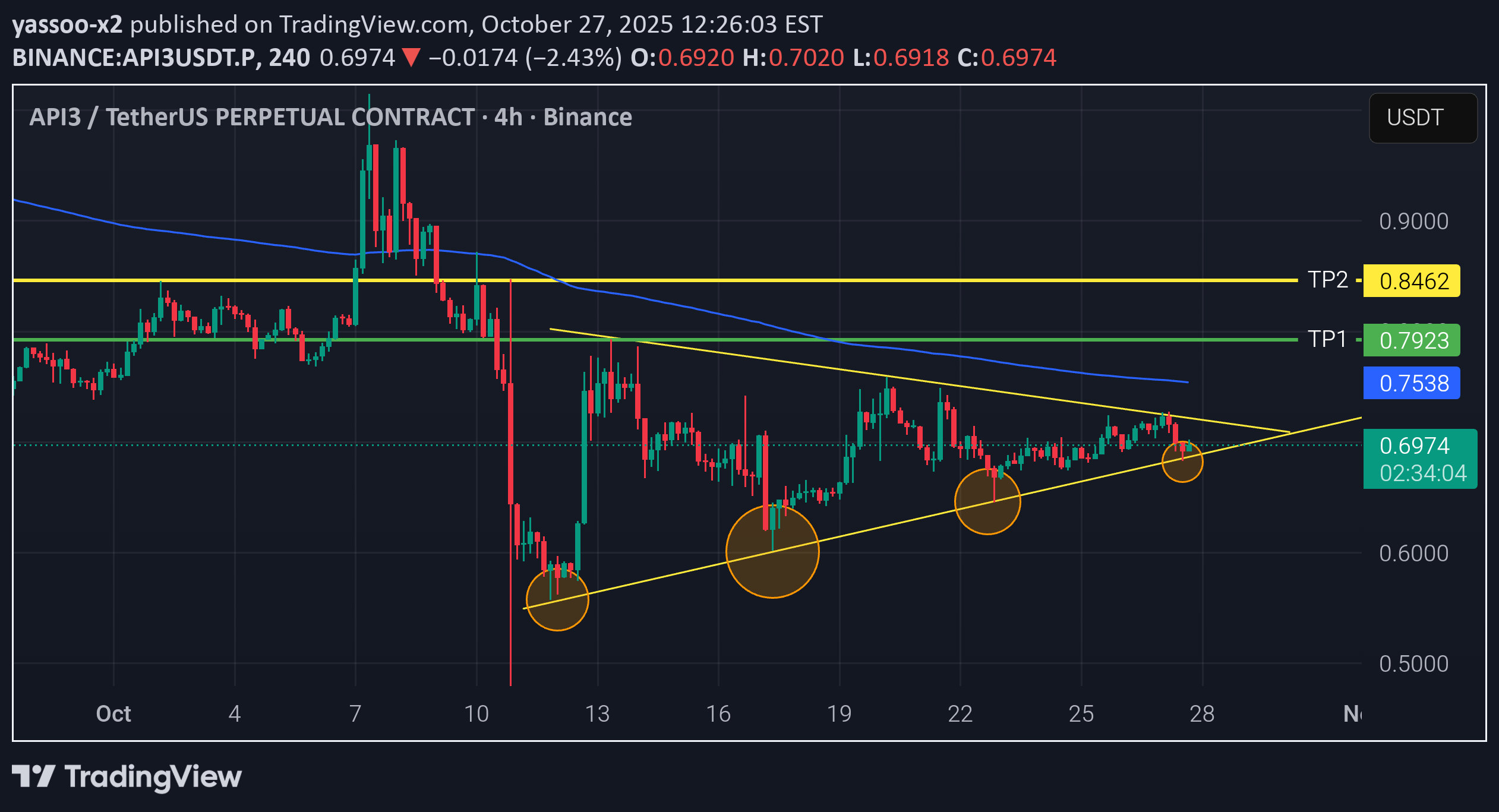 خریدAPI3،تکنیکال،yassoo-x2