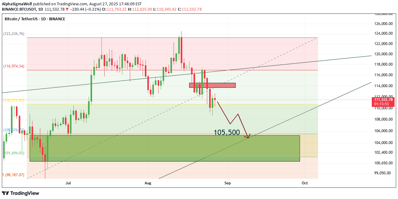SellBTC،Technical،AlphaSigmaWolf