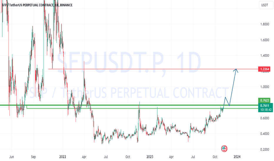 خرید،تکنیکال،MICHELXM