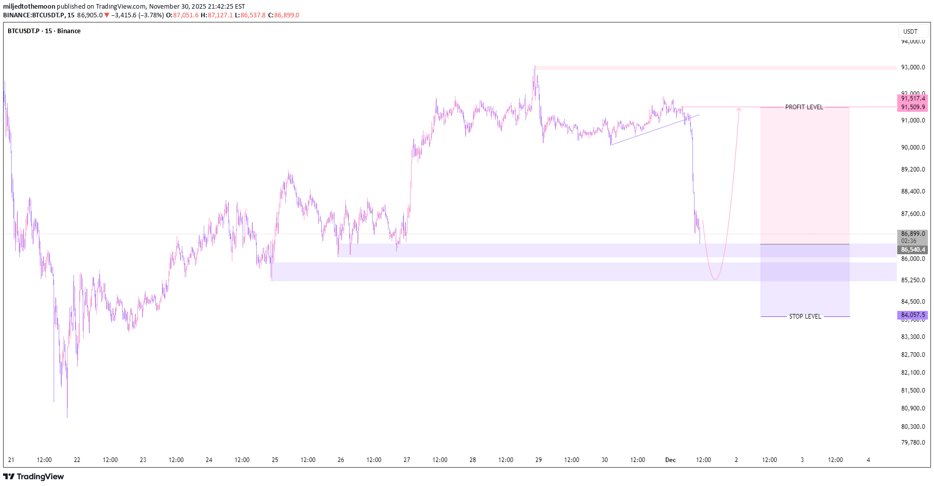 Satın alBTC،Teknik،miljedtothemoon
