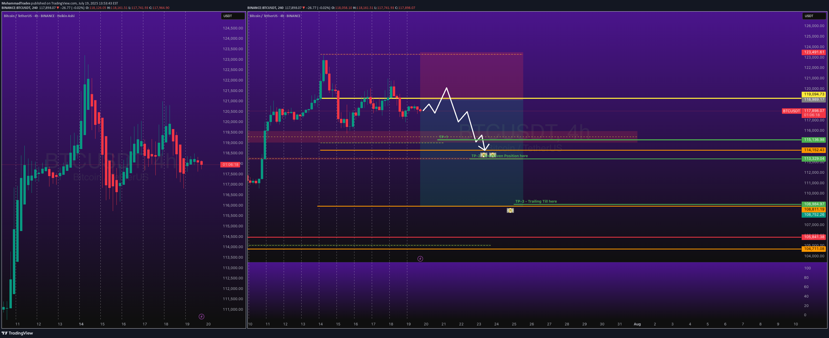 İndirimBTC،Teknik،MuhammadTrades