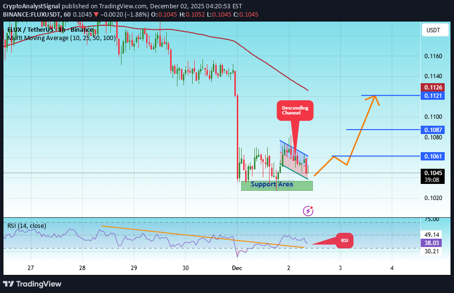 خرید،تکنیکال،CryptoAnalystSignal